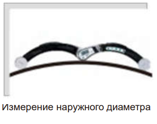 Калибр для измерения радиуса код ISQ-RA600