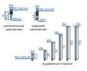 Цифровые глубиномеры 2141