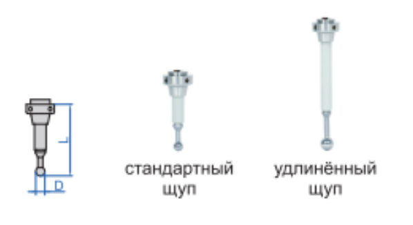 3D тестер 2840
