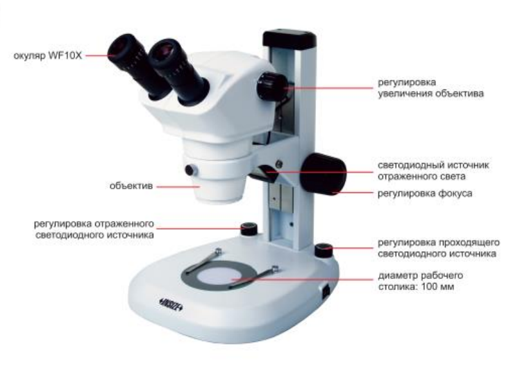 Стереомикрокопы с зумом (стандартный тип) ISM-ZS50