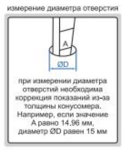 Конусный шаблон 4833