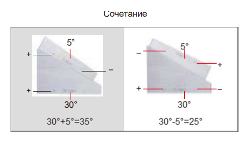 Угловые меры 4002