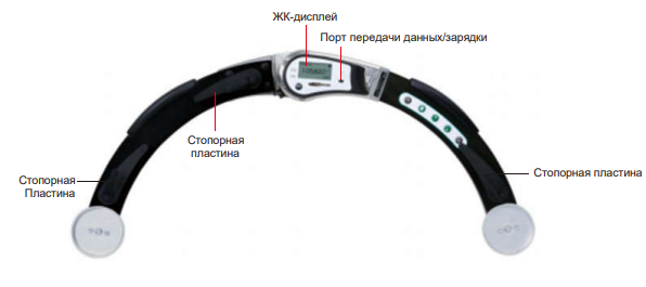 Калибр для измерения радиуса код ISQ-RA600
