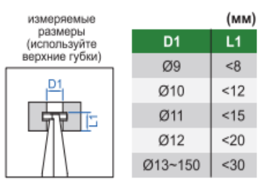 Штангенциркуль для измерения внутреннего паза 1199