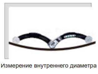 Калибр для измерения радиуса код ISQ-RA600