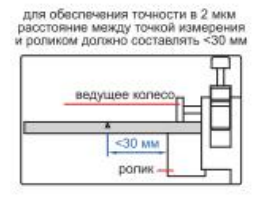 Калибр соосности (универсальная подставка) 4789