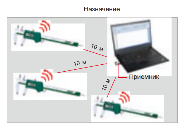 Штангенциркули беспроводные 1113