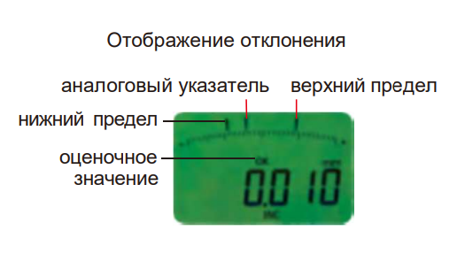 Кронциркуль цифровой прецизионный 2121