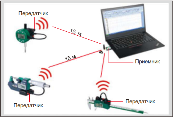 Беспроводная система передачи данных 7315