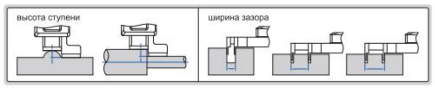 Прибор для измерения уступов и зазоров 2168
