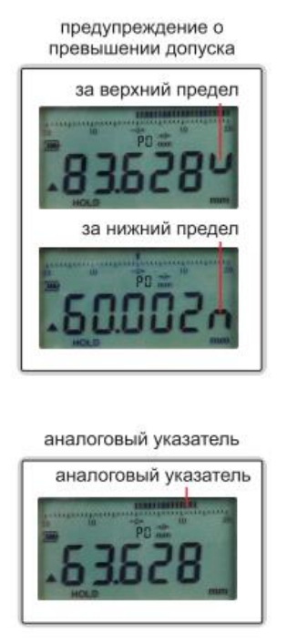Высокоточные цифровые индикаторы 2140