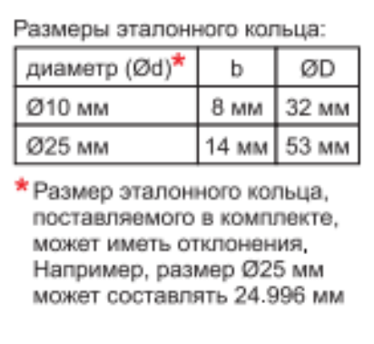 Комплект мер для калибровки 4176-30