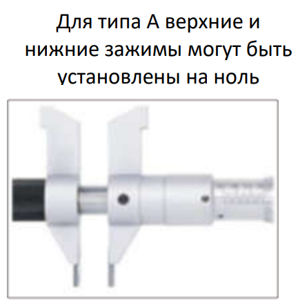 Микрометры специальные 3679