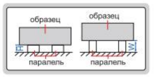 Комплект параллельных магнитных подкладок 6879