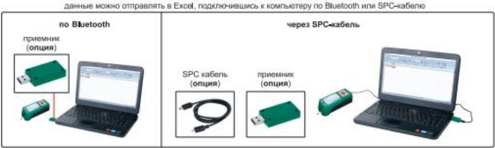 Профилометр с выносным приводом ISR-C300
