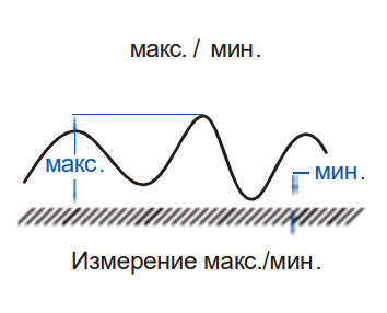 Кронциркуль цифровой прецизионный 2121