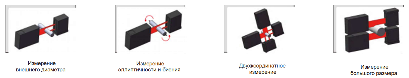 Микрометры с лазерным сканированием LDM-030/LDM-065