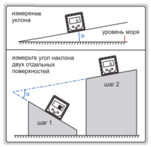 Электронный уровень-уклономер 2198