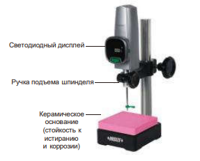 Цифровые высотомеры 1157
