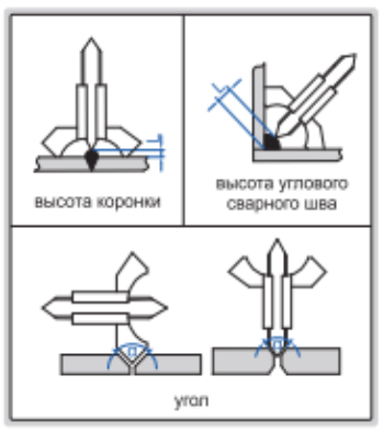 Сварочный шаблон 4830