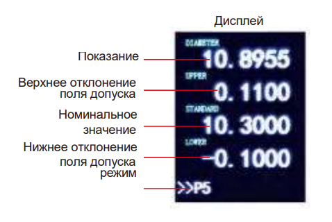 Микрометры с лазерным сканированием LDM-030/LDM-065