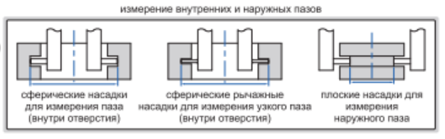 Цифровые штангенциркули со сменными насадками 1124