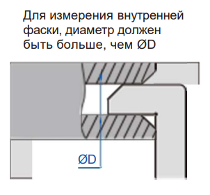 Измеритель фасок 4844
