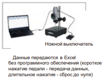 Цифровые высотомеры 1157