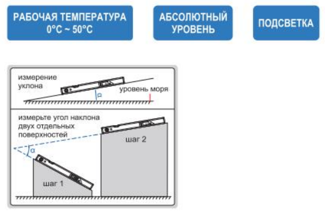 Цифровой уровень-уклономер 4910