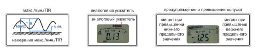 Цифровые индикаторы (усовершенствованный тип) 2103