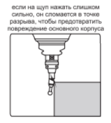 3D тестер 2840