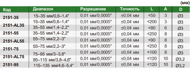 Снимок экрана 2025-02-15 231850.png Снимок экрана 2025-02-15 231850.png